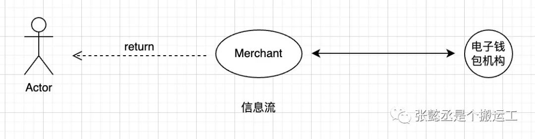 东南亚主流支付方式介绍—印尼篇